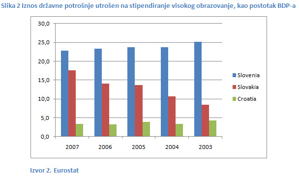 Stipendiranje visokog obrazovanja