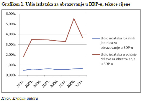 Aktualni osvrt, Relja Marin