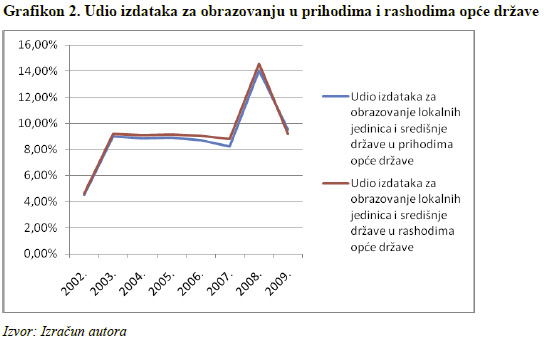 Aktualni osvrt, Relja Marin