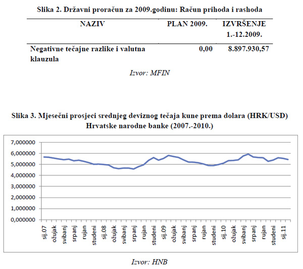 Aktualni osvrt Financijskog kluba