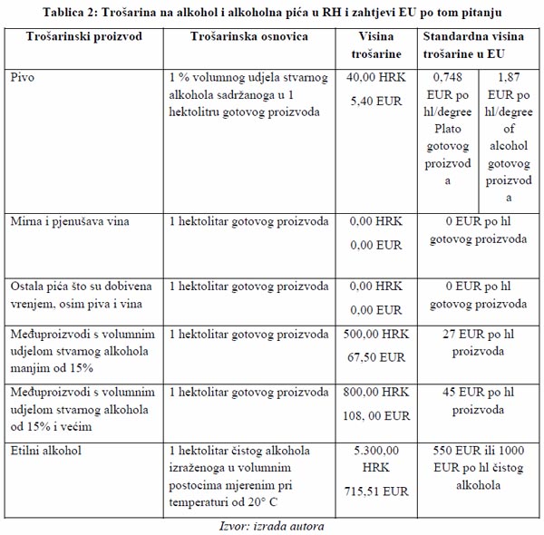 Tablica 2