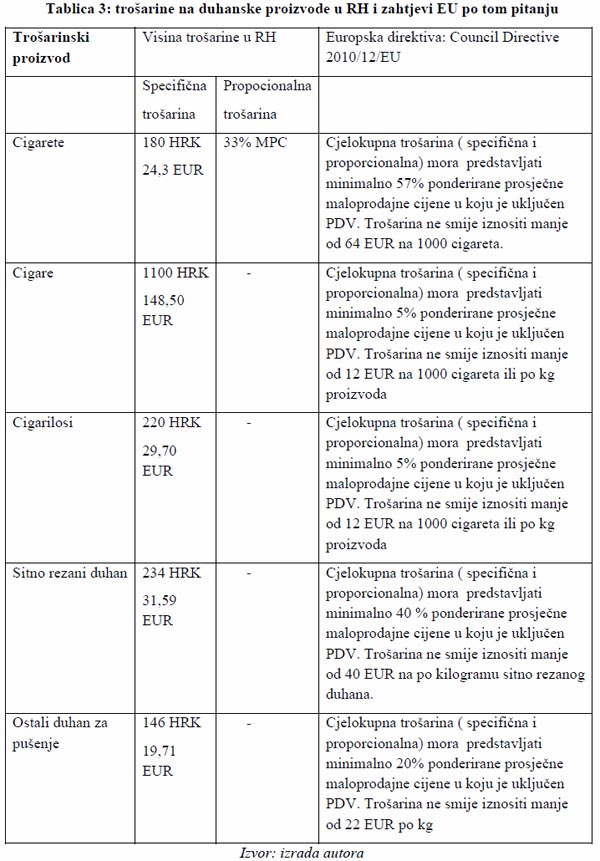 Tablica 3