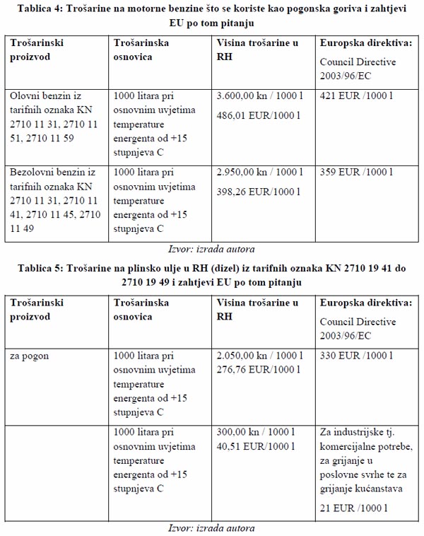 Tablica 4, tablica 5