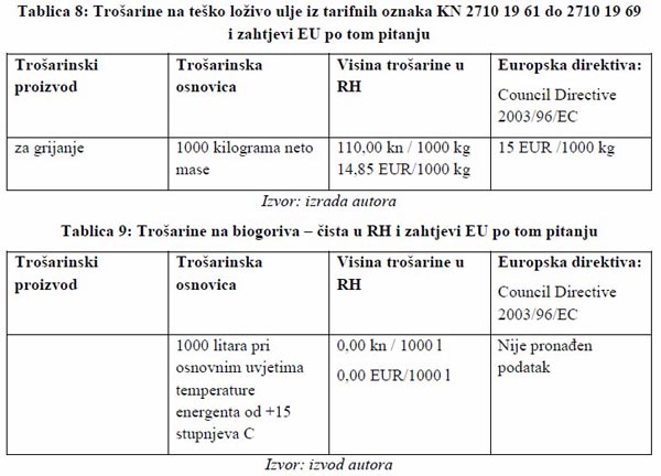 Tablica 8, tablica 9