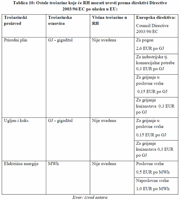 Tablica 10