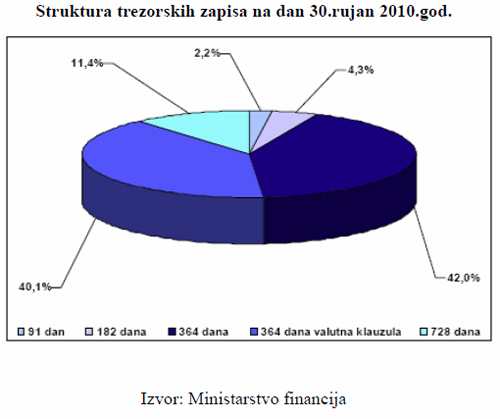Aktualni osvrt Financijskog kluba