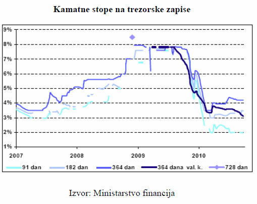 Aktualni osvrt Financijskog kluba