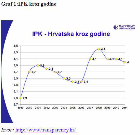 Aktualni osvrt Financijskog kluba