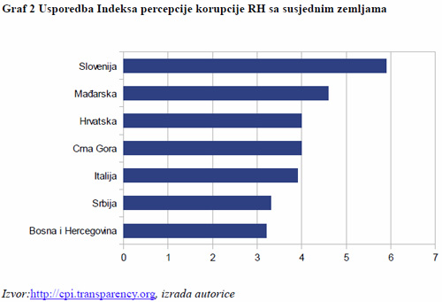 Aktualni osvrt Financijskog kluba