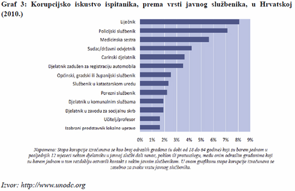 Aktualni osvrt Financijskog kluba