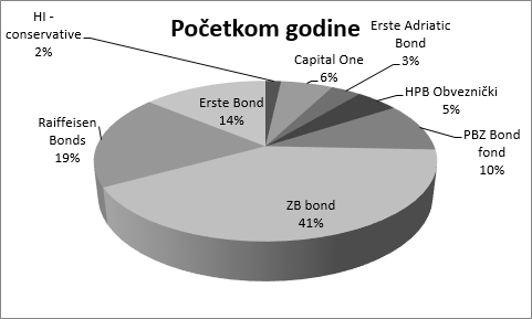 graf4
