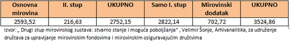 Aktualni osvrt, Ivan Mijić