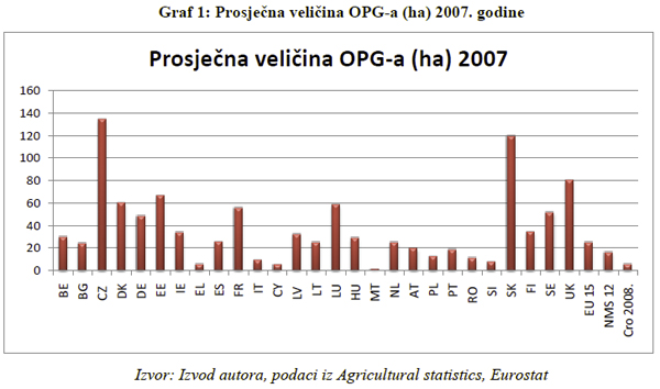 Agonija hrvatske poljoprivrede