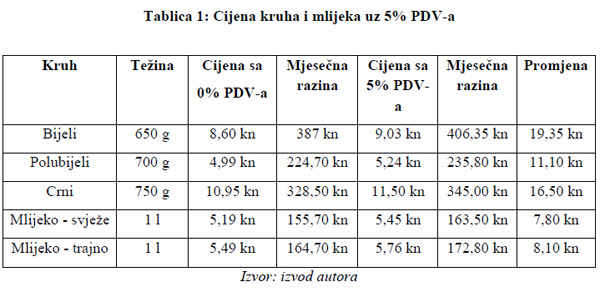 Tablica 1