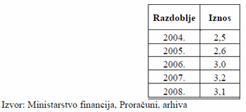 Aktualni osvrt, Relja Marin
