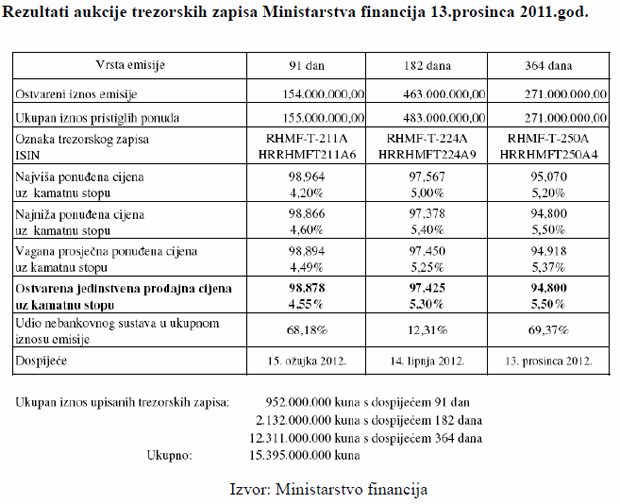 Aktualni osvrt Financijskog kluba